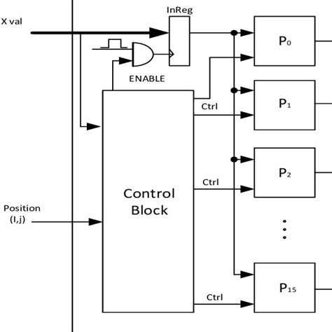Image result for Functional Block Diagram On Engineering Paper