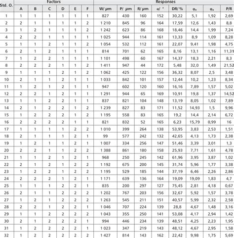 Image result for Design Process Matrix
