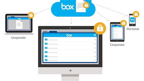 Image result for Box Software Tutorial