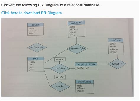 Afbeeldingsresultaten voor Convert ER Diagram to Relational Model