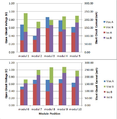 Image result for Open V Short Circuit