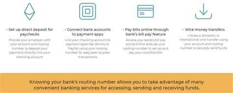 Toradh íomhá ar Associated Bank Routing Number