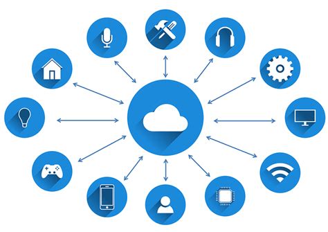 Image result for Cloud and Data Processing in Iot