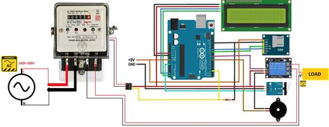 Toradh íomhá ar Resistor Meter Arduino