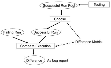 Image result for Fault Localization