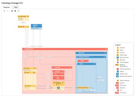 Image result for I Want to Create a Lineage Diagram