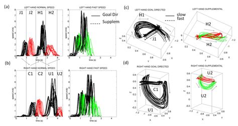 Image result for Change in Speed Effects