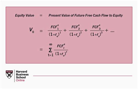How to Discount Cash Flows に対する画像結果