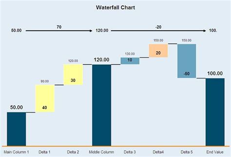 Toradh íomhá ar Waterfall Graph in MATLAB