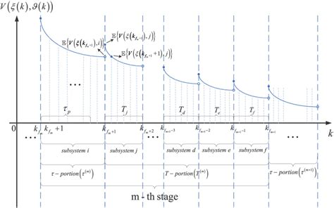 Toradh íomhá ar Basic Strategy PDT