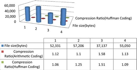 Arithmetic Coding in Data Compression Int に対する画像結果