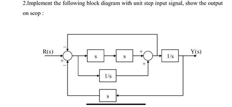 Step Input Block Diagram に対する画像結果