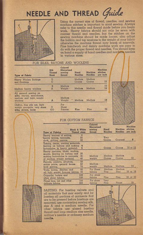 Image result for Old Sewing Instructions