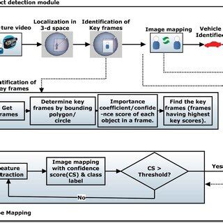 Image result for Use Case Diagram for Obeject Detection System