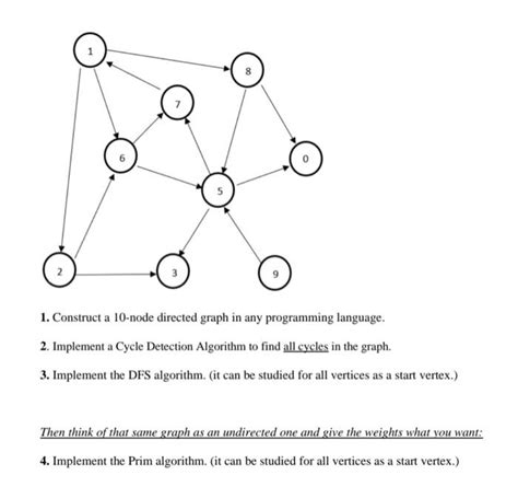 Image result for What Is a Terminal Node in a Directed Graph