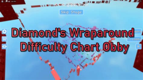 Image result for 206 Aotrycs Wrap around Difficulty Chart