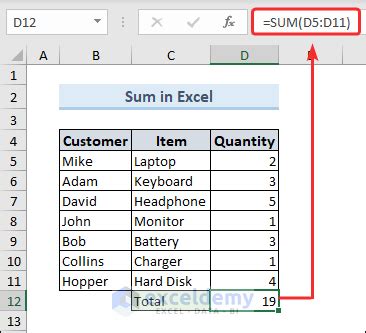 Image result for How to Create Sum in Excel