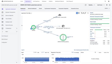Image result for Spring Application Problems