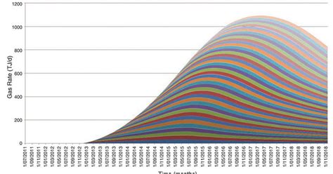 Image result for Coal Seam Gas Field