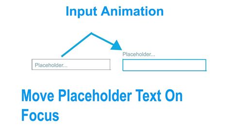 تصویر کا نتیجہ برائے Animate ActionScript Input Text