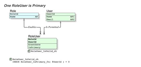 Image result for One to Many Relationship SQL Diagram