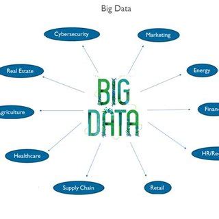 Image result for Application Diagram in Big Data