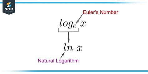 Natural Log Explained に対する画像結果