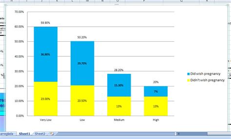Toradh íomhá ar How To Create A Bar And Line Chart In Excel