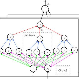 Image result for Nerual Network Sigmoid Curve Fitting