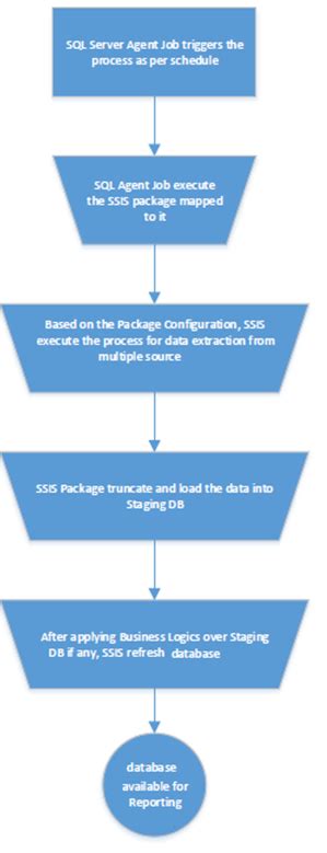 ETL Process Flow Diagram Example に対する画像結果