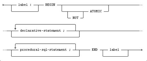 SQL Compound SELECT Statement に対する画像結果