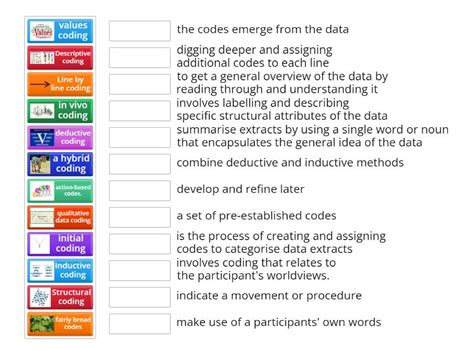 Image result for Descriptive Coding in Research