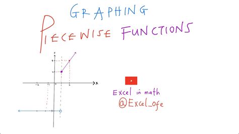 Image result for How to Create Piecewise Function