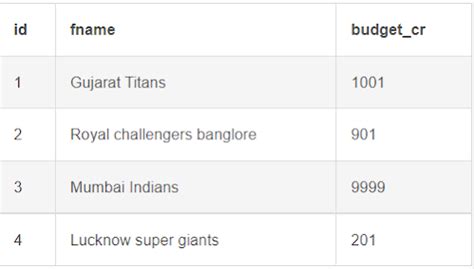 SQL Sort Results に対する画像結果