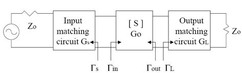 Image result for Functional Block Diagram of a Microwave