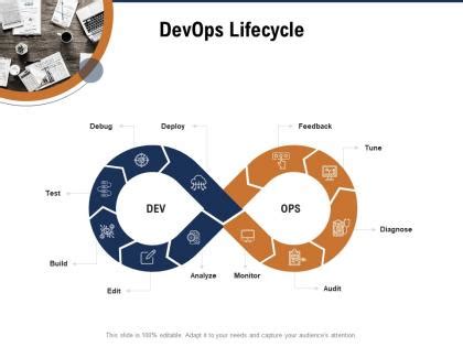 Image result for DevOps Operating Model