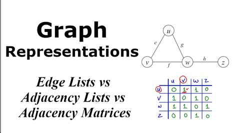 How to Represent an Adjacency List に対する画像結果