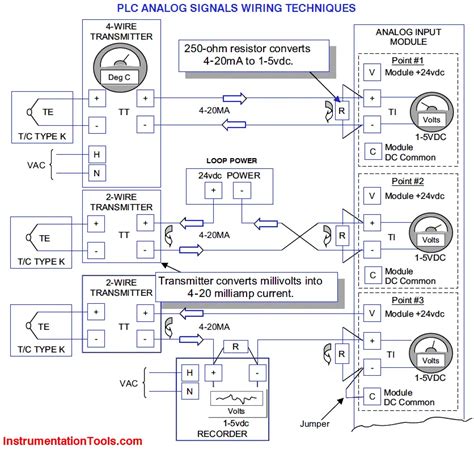 Image result for Frequency Drive to plc Analog