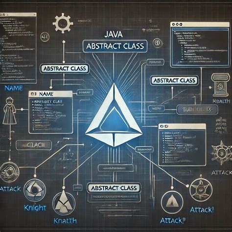 Image result for Abstract Class Meme Java