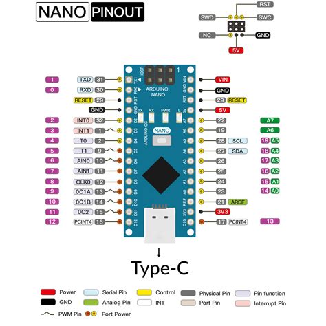 Image result for Arduino Nano Board Type C