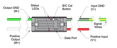 Toradh íomhá ar VEX Limit Switch Code
