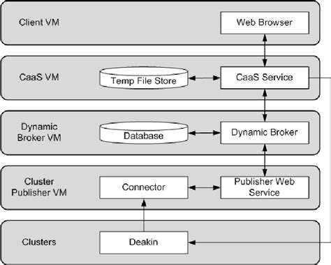 What Are the Properties of Virtual Machine に対する画像結果