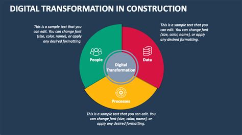 Presentation Cover for 5D Digital Engineering Construction に対する画像結果