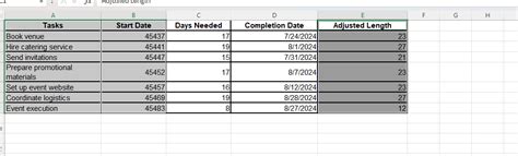 Step by Gantt Chart Excel On Web に対する画像結果
