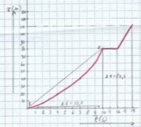 Image result for XT Diagrammen