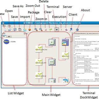 Image result for Hardware Setup Diagram and dsPIC Controller Diagram