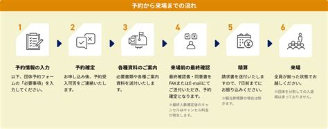Depending Form for Anmeldung に対する画像結果