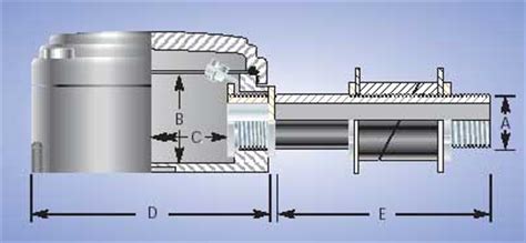 Toradh íomhá ar Junction Box Foundation