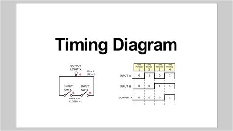 Image result for SPHL Timing Diagram
