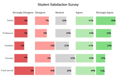 Image result for Matrix Chart Generator